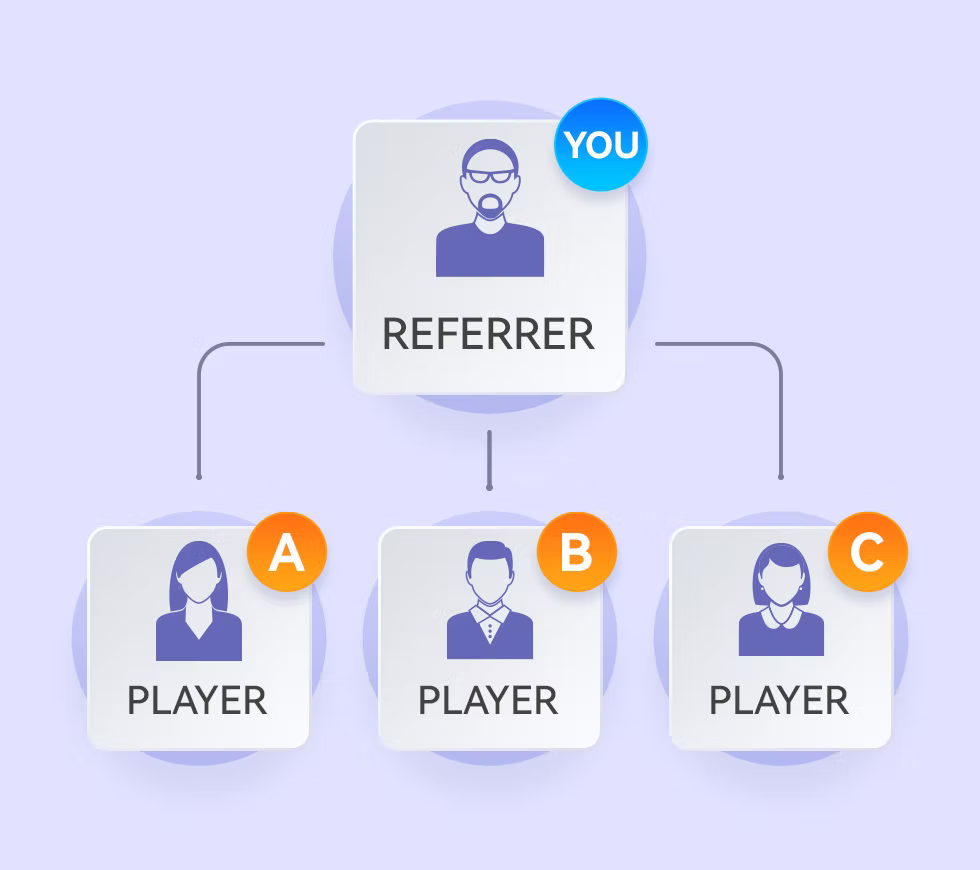  Invite Player to Earn Money